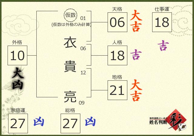 診断結果画像
