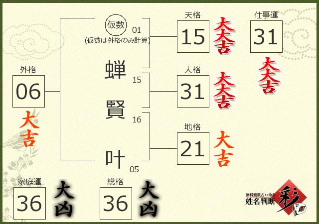 診断結果画像