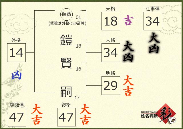診断結果画像
