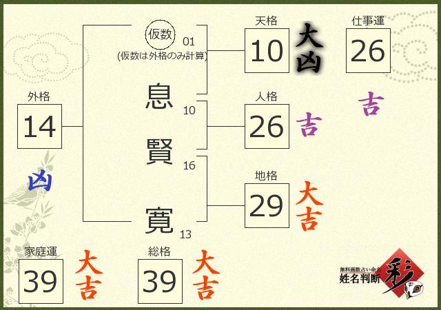 診断結果画像