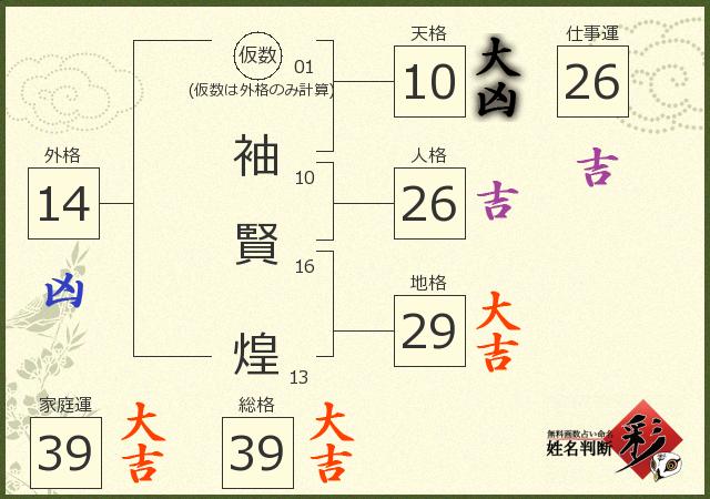 診断結果画像