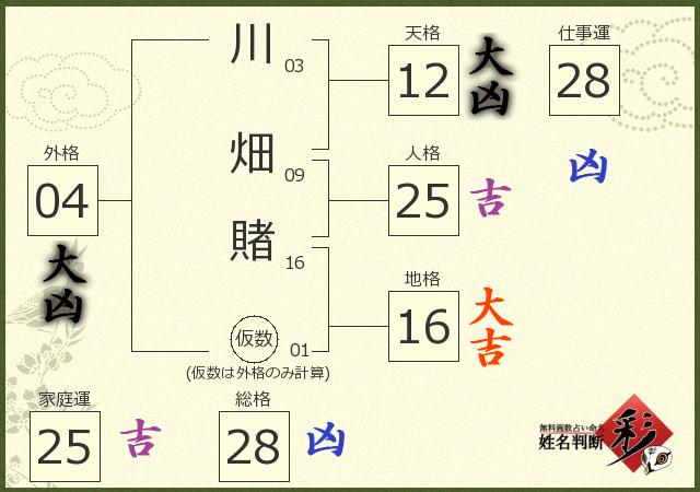 診断結果画像