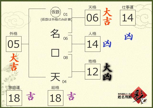 診断結果画像