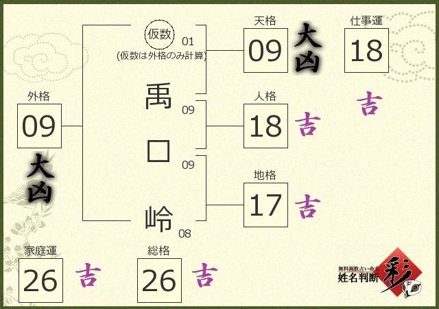 診断結果画像