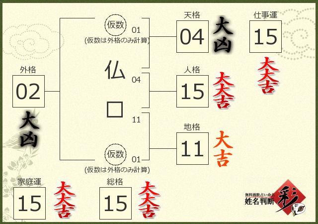 診断結果画像