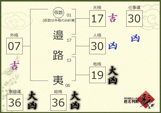 診断結果画像