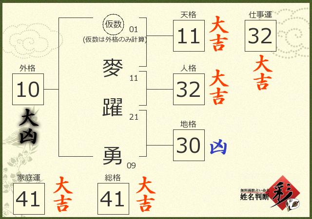 診断結果画像