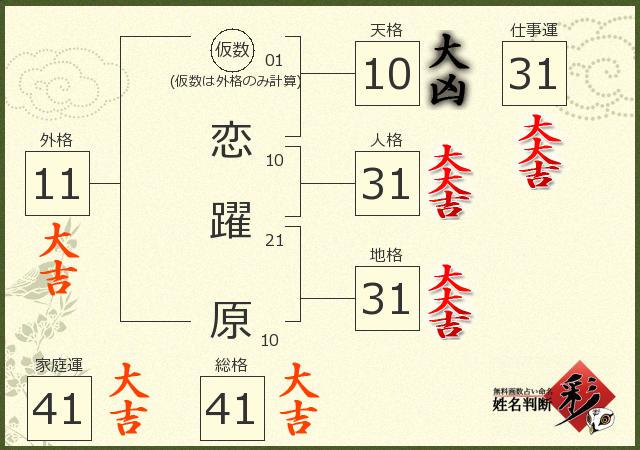 診断結果画像