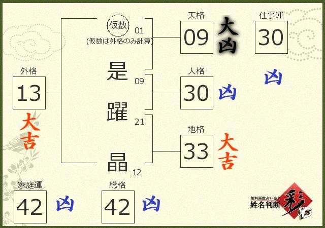診断結果画像
