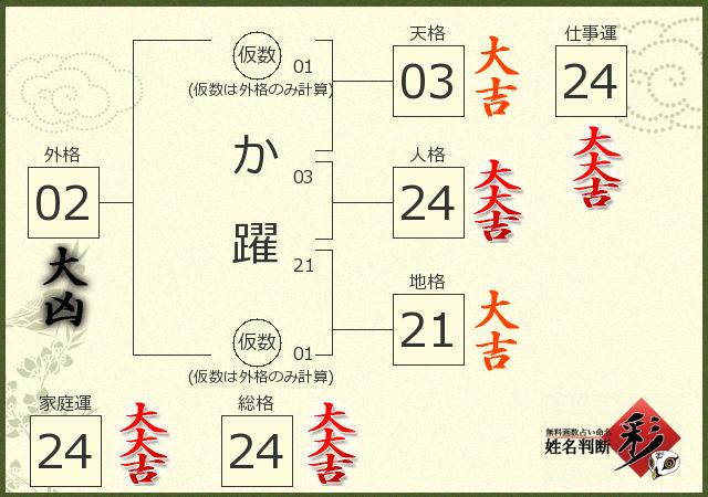 診断結果画像