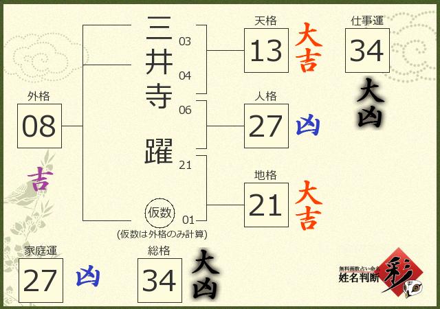 診断結果画像