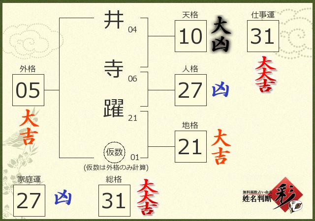 診断結果画像
