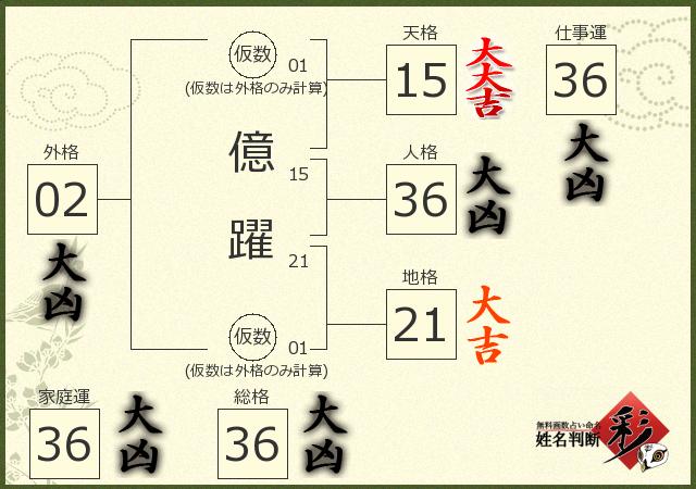 診断結果画像