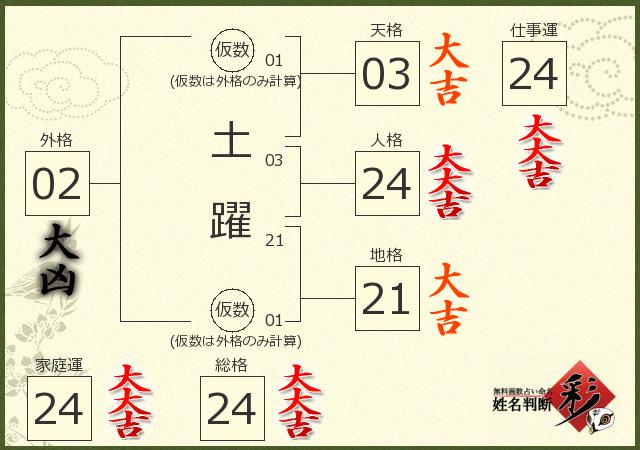 診断結果画像