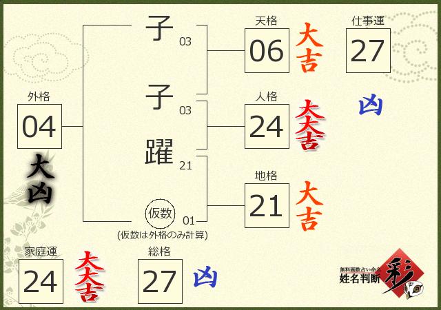 診断結果画像