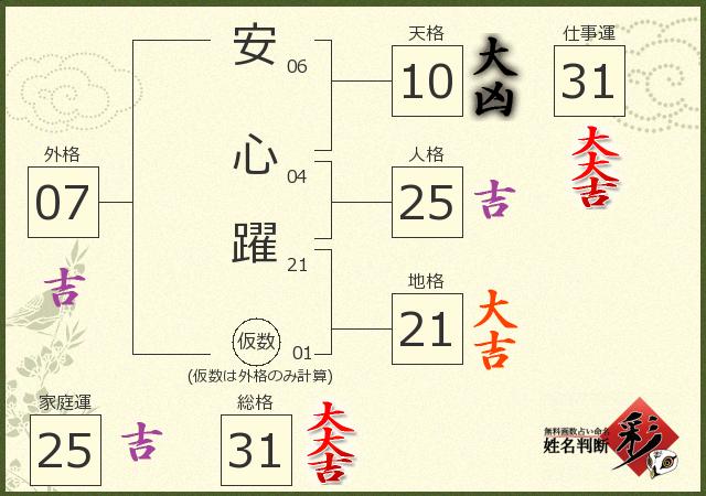 診断結果画像