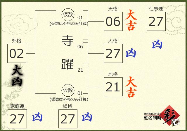 診断結果画像