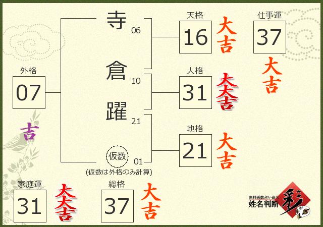 診断結果画像