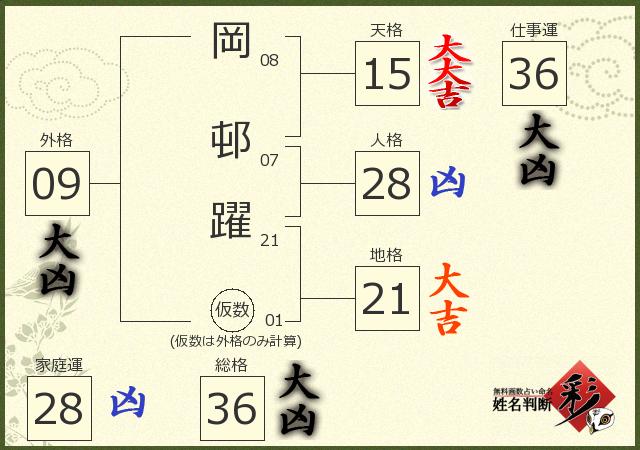 診断結果画像