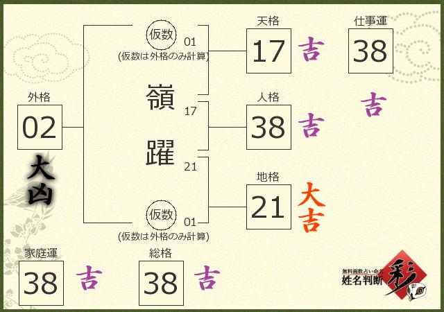 診断結果画像
