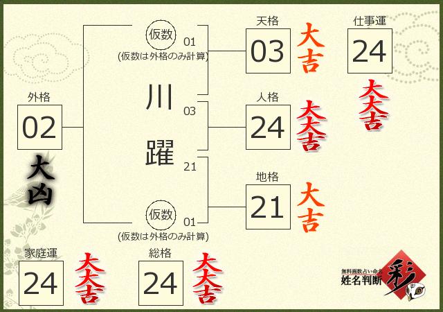 診断結果画像