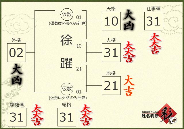 診断結果画像