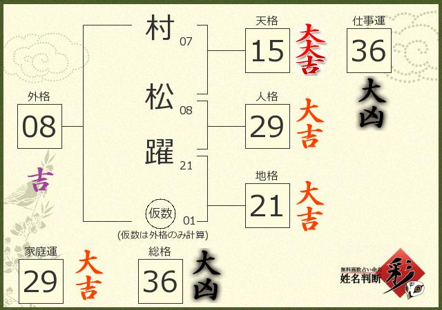 診断結果画像