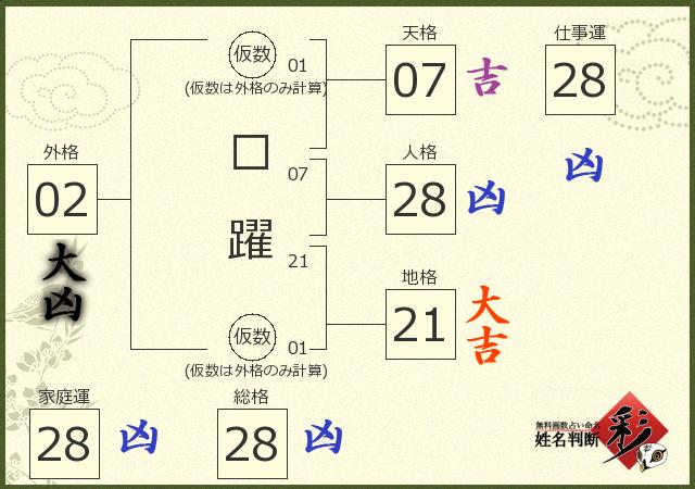 診断結果画像