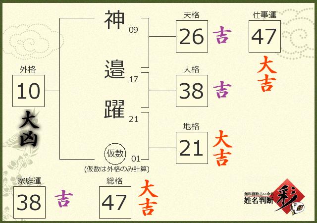 診断結果画像