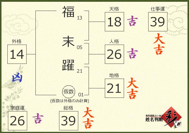 診断結果画像