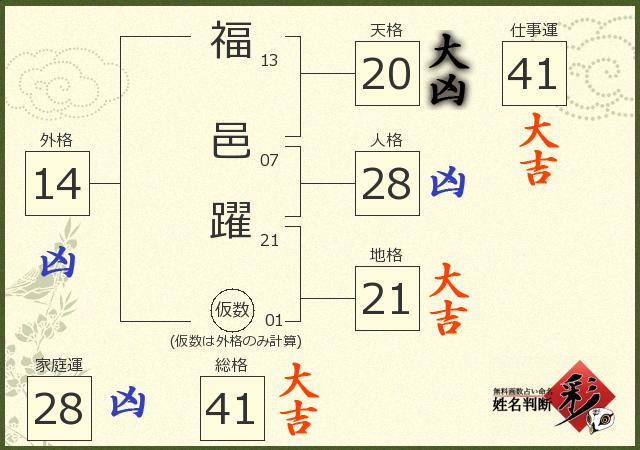診断結果画像