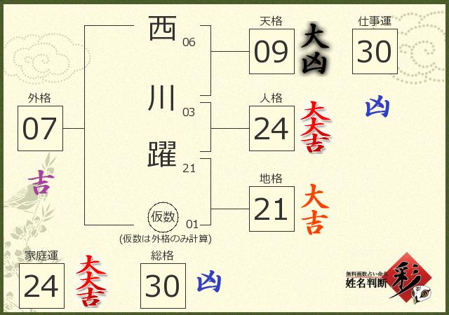 診断結果画像