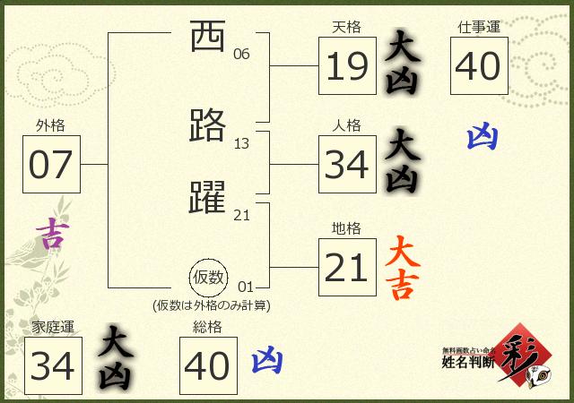 診断結果画像