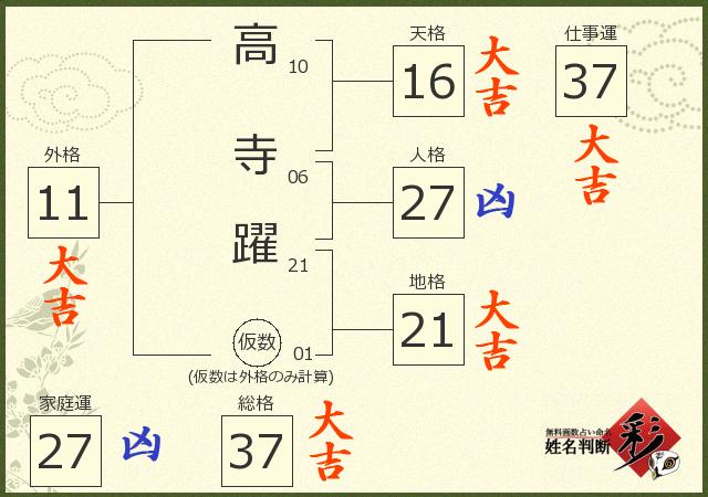 診断結果画像