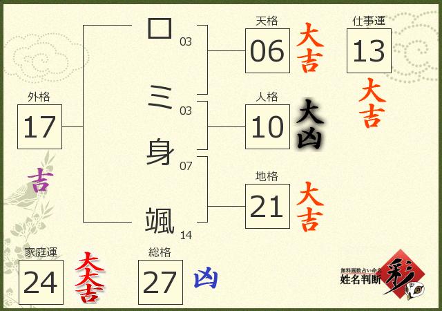 診断結果画像