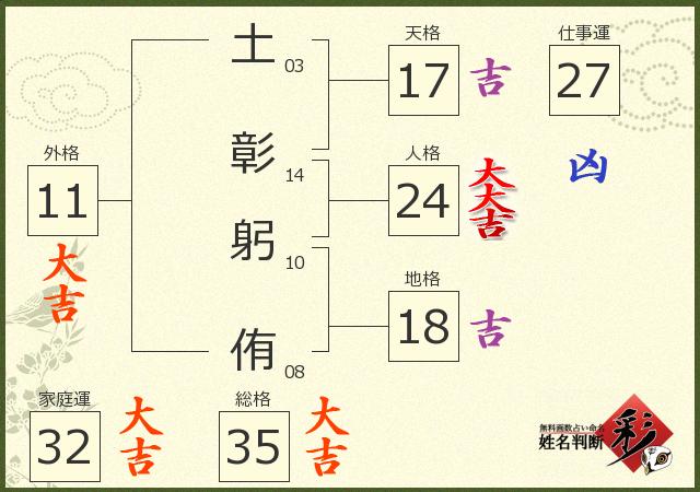 診断結果画像