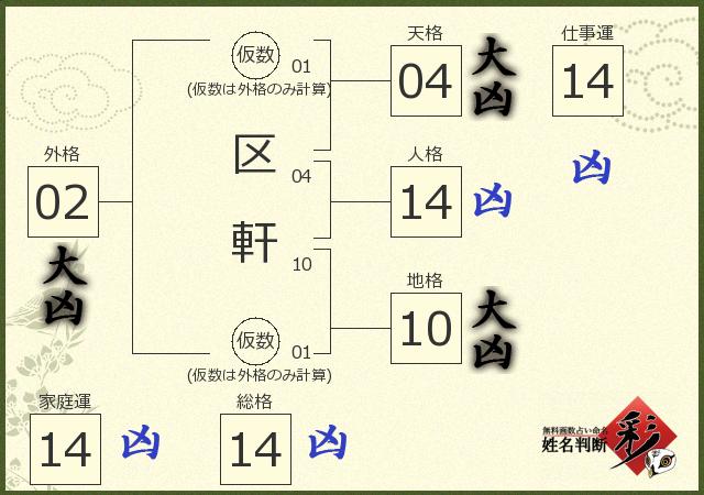 診断結果画像