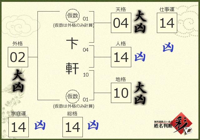 診断結果画像
