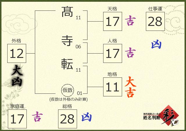 診断結果画像