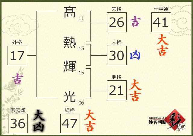 診断結果画像