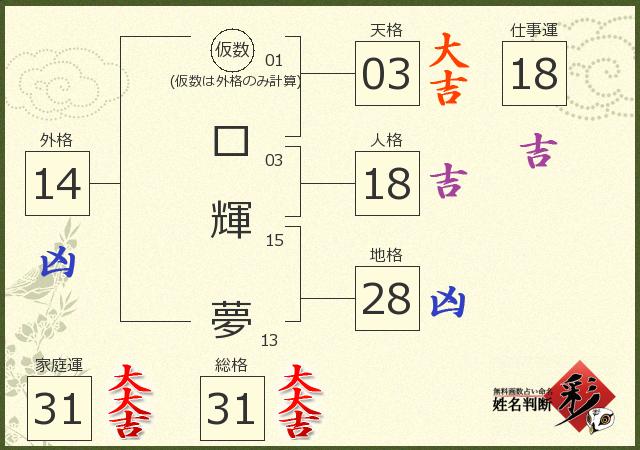 診断結果画像