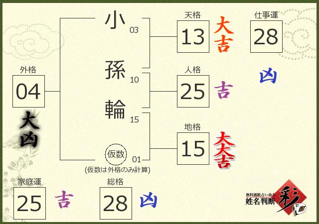 診断結果画像