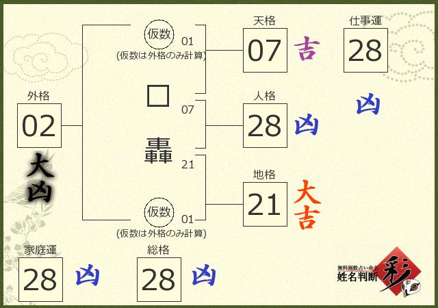 診断結果画像