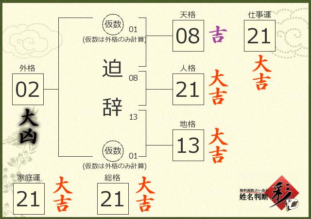 診断結果画像