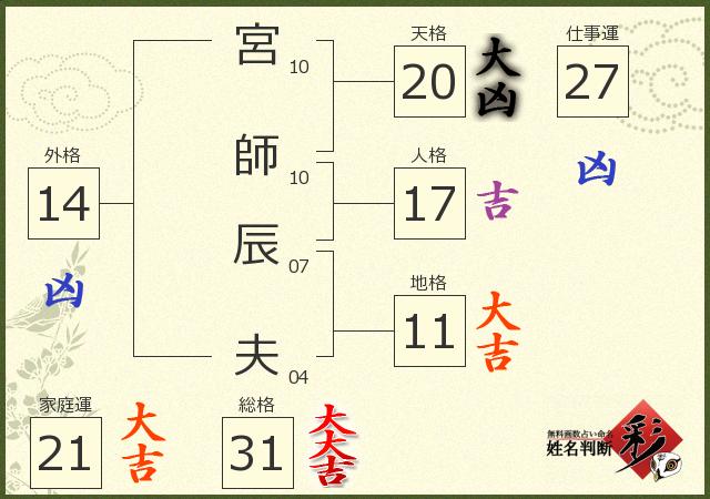 診断結果画像