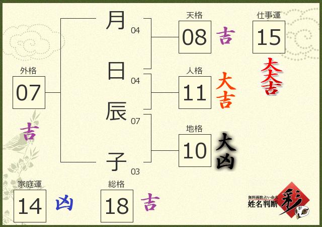 診断結果画像