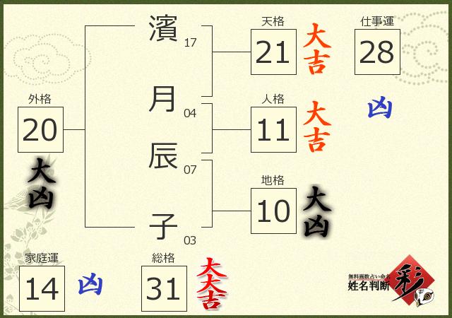 診断結果画像