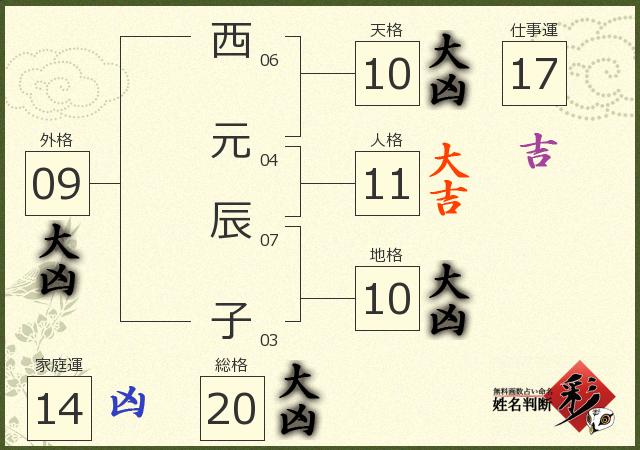 診断結果画像