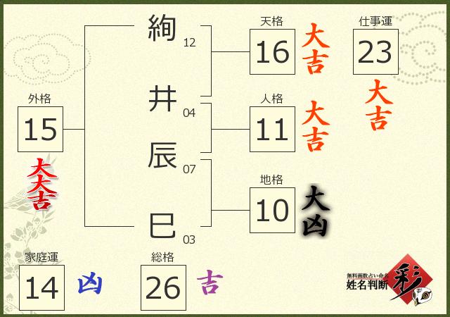 診断結果画像