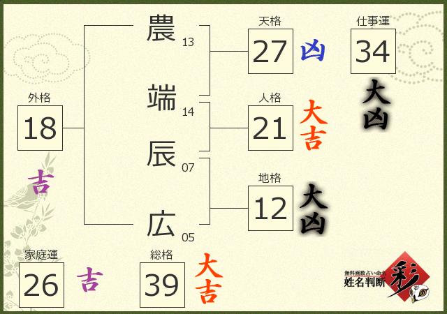 診断結果画像